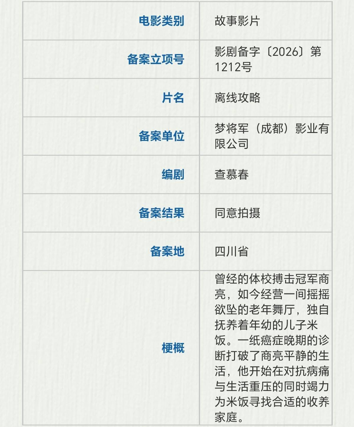 正午阳光将拍新电影《死去活来》 爱奇艺影业备案犯罪片《险恶地》封面图
