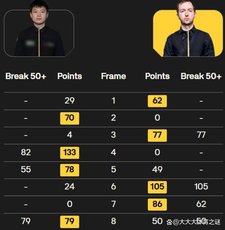 赵心童 vs 海菲尔德