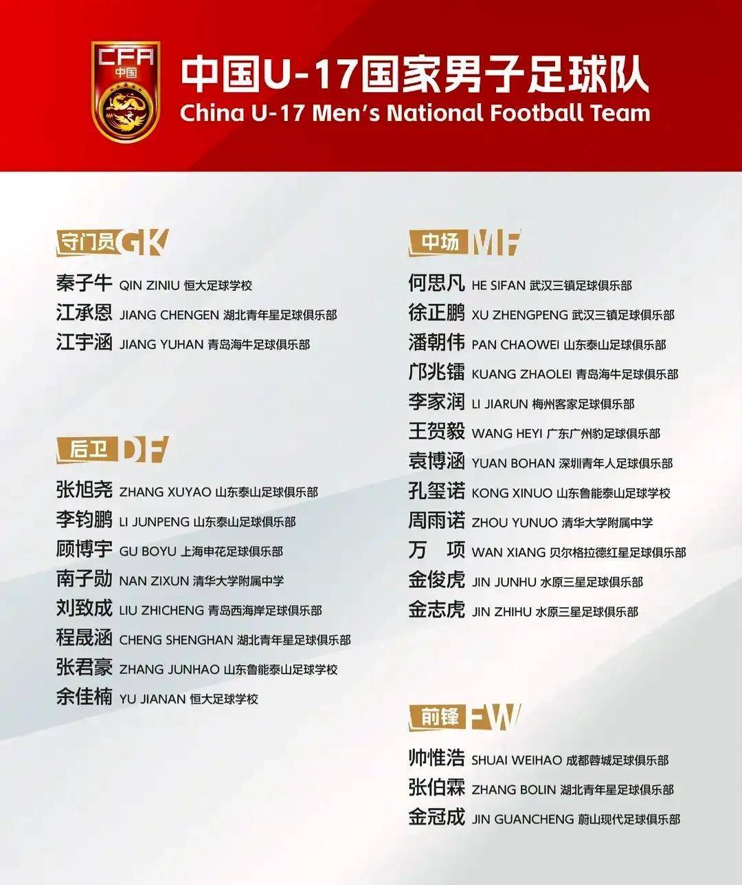 U17亚洲杯