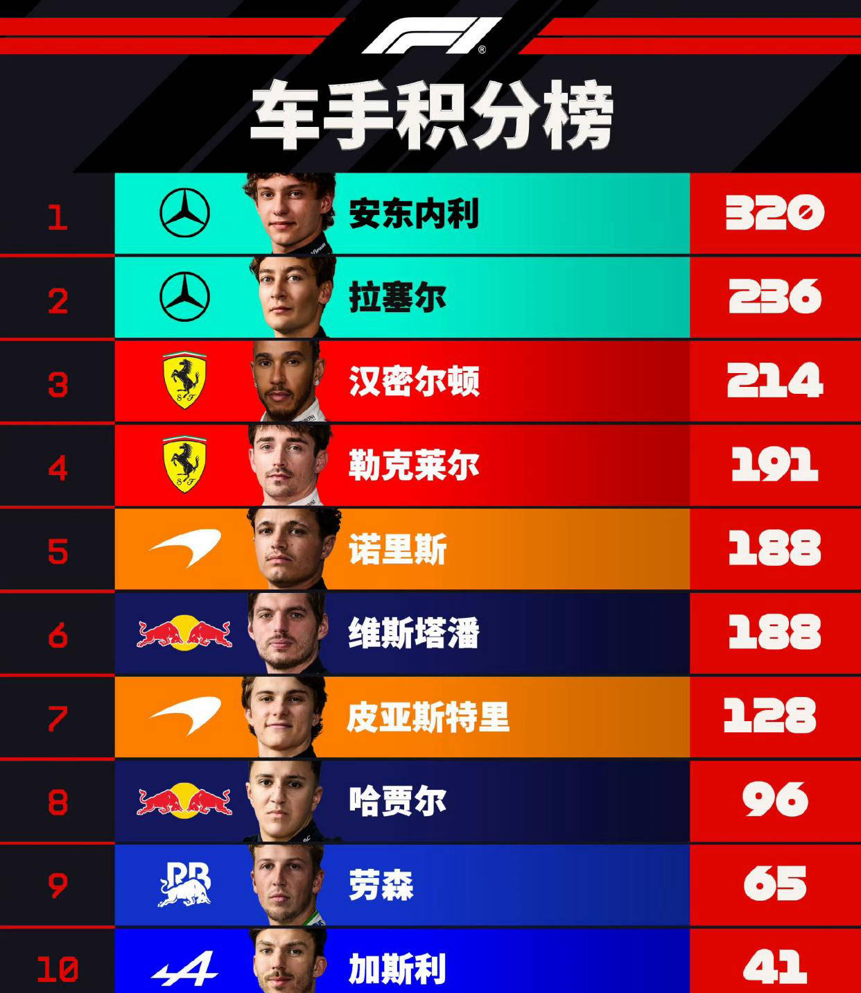 F1新加坡大奖赛夜战：汉密尔顿追平维特尔，拉塞尔开启卫冕之旅