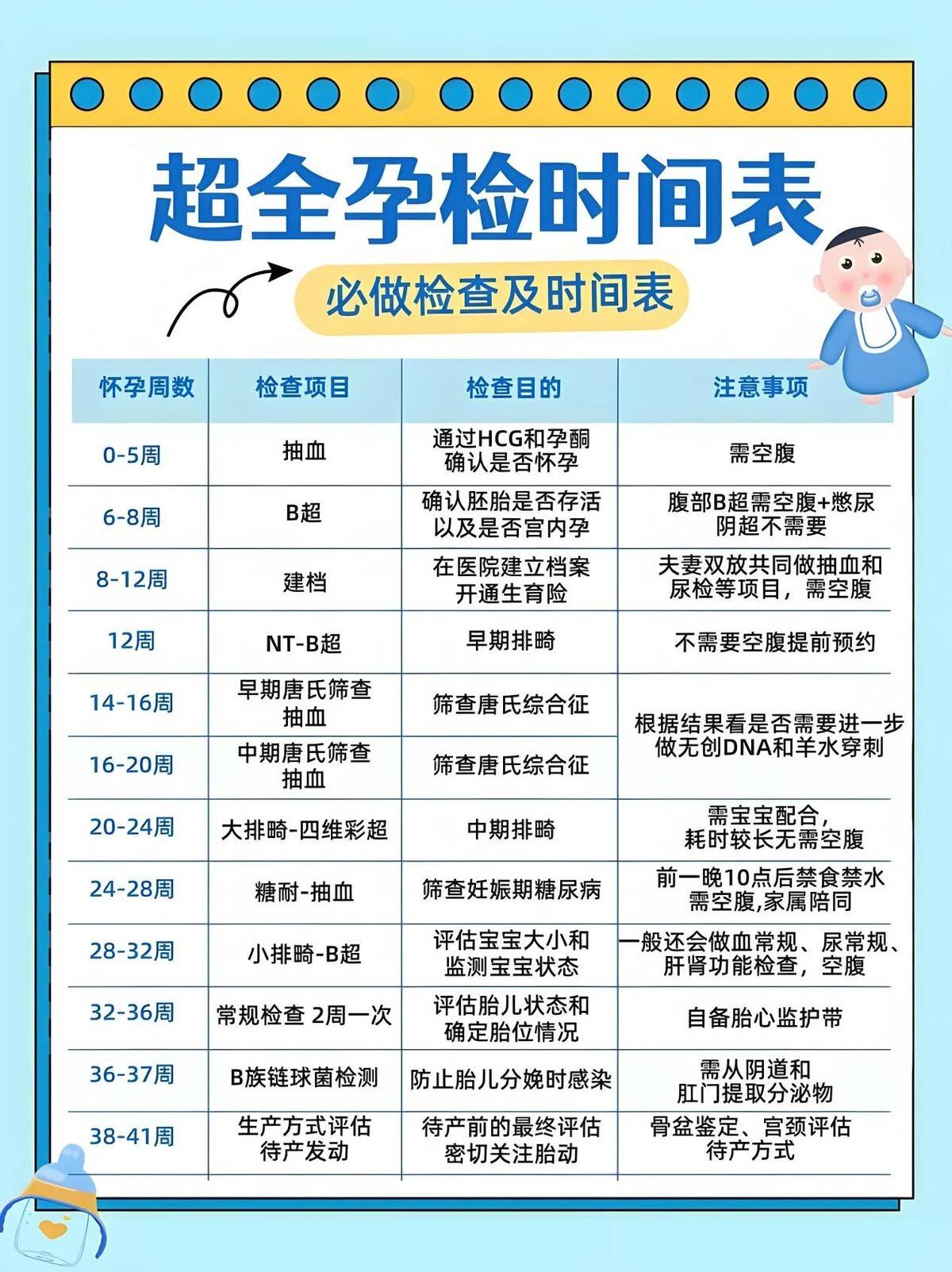 显怀和不显怀的原因？这3个因素提前了解一下