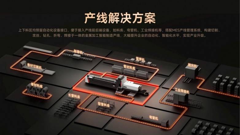 面向未来管材智造，邦德激光发布Future系列激光切管机(图13)