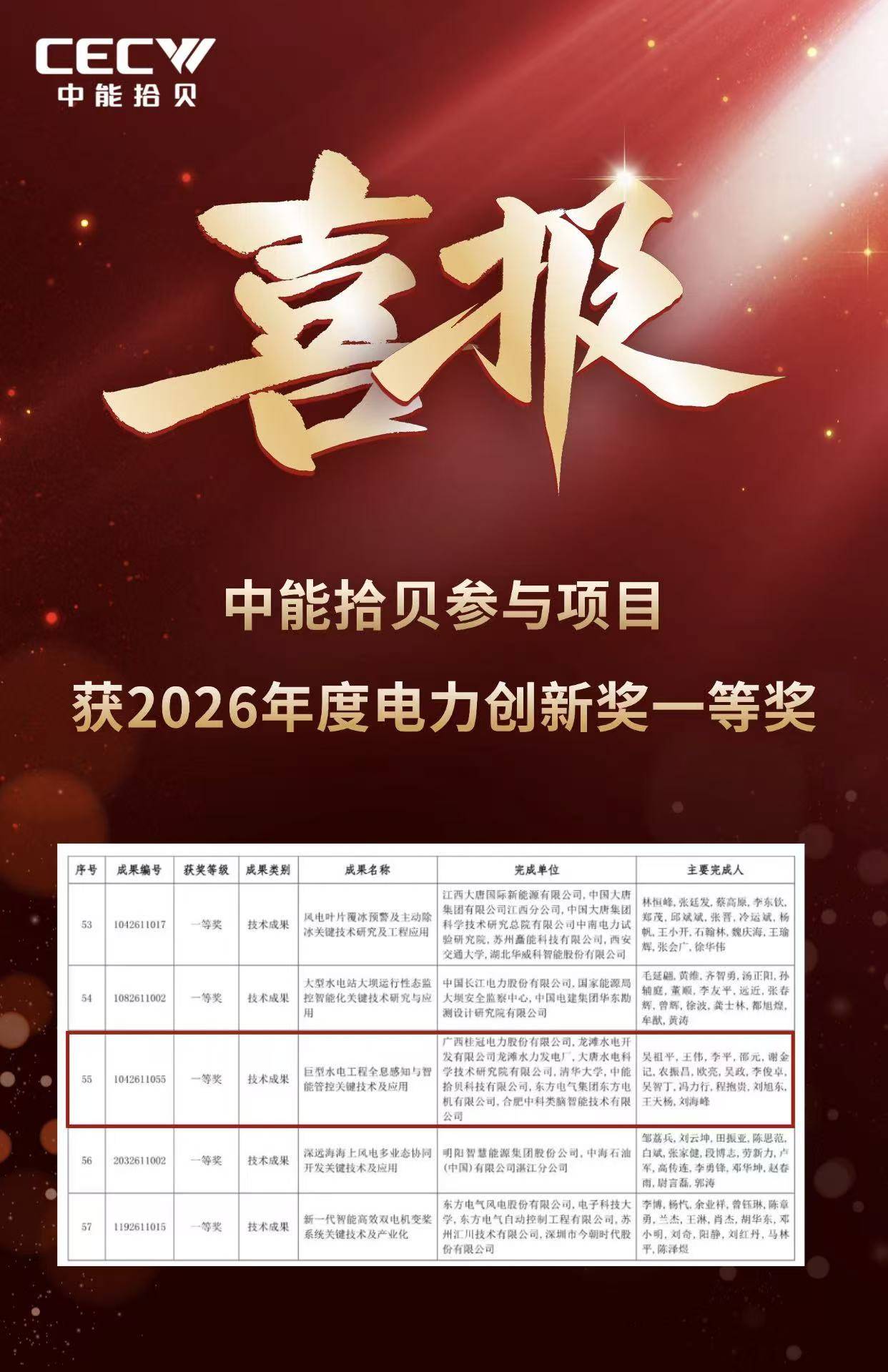 联合攻关结硕果!中能拾贝参与项目获2026年度电力创新奖一等奖(图1) 联合攻关结硕果!中能拾贝参与项目获2026年度电力创新奖一等奖(图1)
