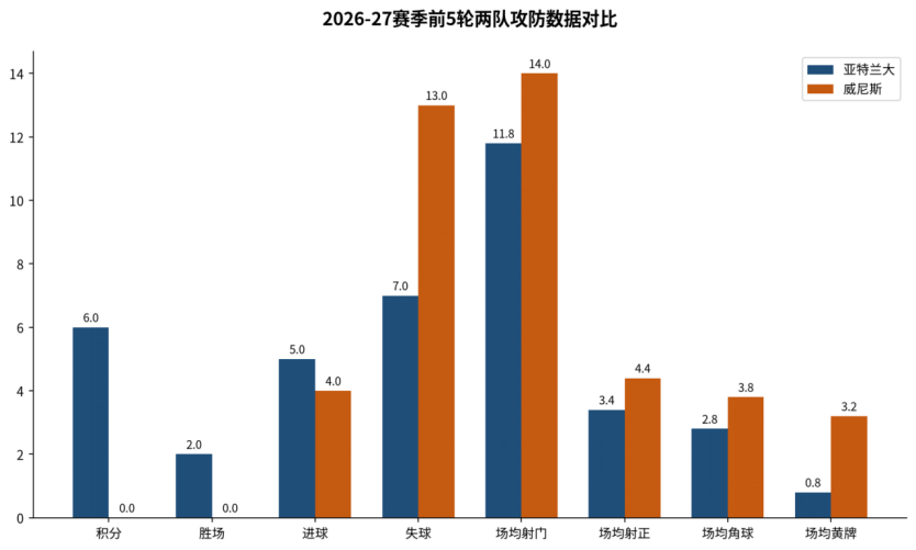 10月12日|意甲【亚特兰大VS威尼斯】前瞻：难兄难弟，但难的程度天差地别
