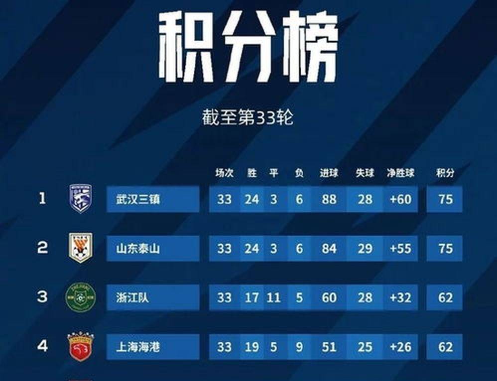 辽宁铁人战平武汉三镇，降级悬念留至末轮，中超保级形势再起波澜