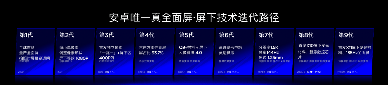 《九年磨一剑 红魔12Pro+定义新一代专业游戏旗舰》