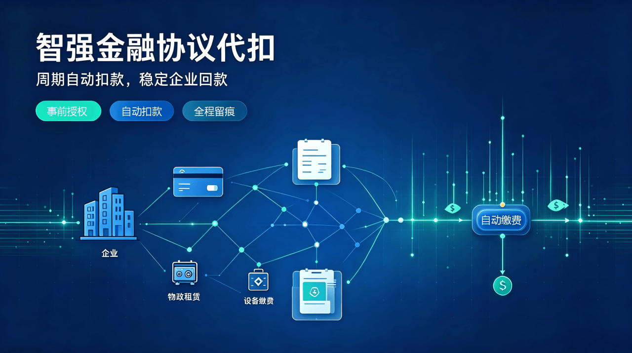 智强金融协议代扣：合规周期扣款方案，破解企业续费与回款难题