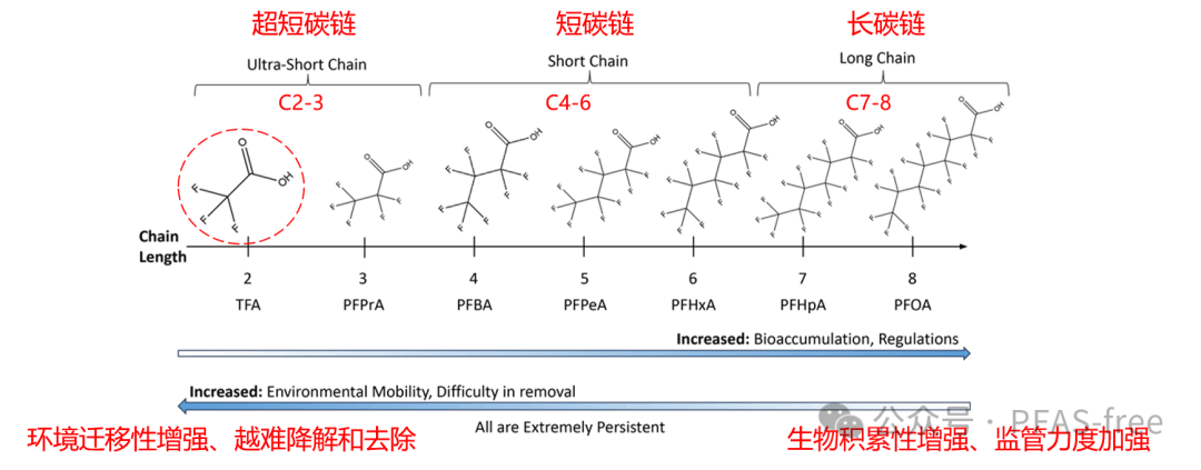 【科普】当"永久化学品"PFAS开始滴进眼睛里:PFAS眼药水的安全账至今还没算清(图4) 【科普】当“永久化学品”PFAS开始滴进眼睛里:PFAS眼药水的安全账至今还没算清(图4)