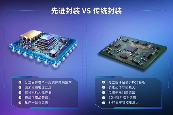 移远通信持续提升先进封装能力 赋能高附加值模组制造(图2)