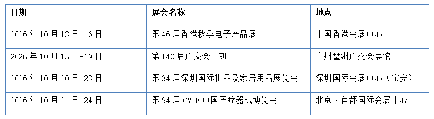 从消费电子到大健康:喜来康 CINCOM 空气波手部按摩仪亮相CMEF(图8) 从消费电子到大健康:喜来康 CINCOM 空气波手部按摩仪亮相CMEF(图8)