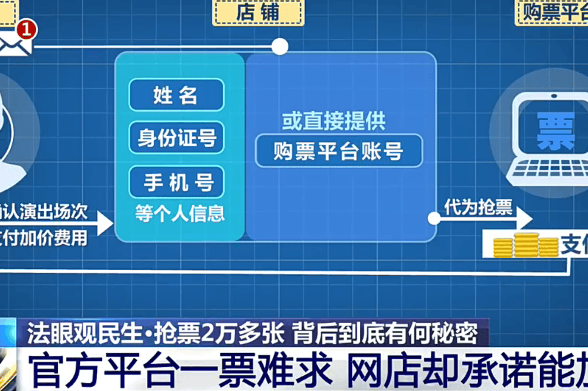 女子抢票成“黄牛”头目！与男友非法牟利近600万终获刑