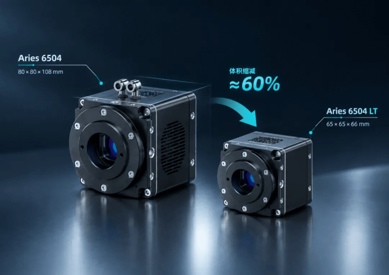 整合体积缩减60%、帧率提升2.5倍：鑫图光电Aries 6504 LT，新一代紧凑型sCMOS相机(图1)