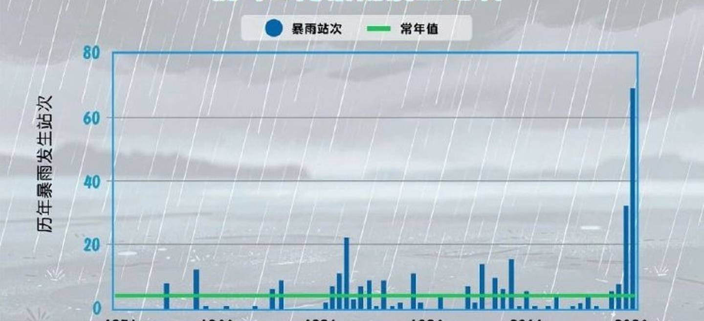 破纪录！河北5月暴雨已超常年同期，降雨“主力”为何早早登场