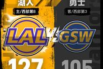 东契奇28+8库里23分 湖人狂胜勇士取开门红