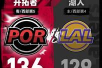东契奇空砍41+9利拉德关键3分 开拓者逆转湖人
