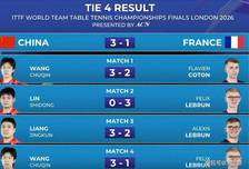 今晚将战日本队！国乒3-1法国进世乒决赛 王楚钦2分 梁靖崑上演逆转
