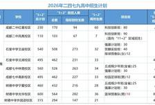成都普高扩招1.18万，算完账的家长发现：保指标更重要了