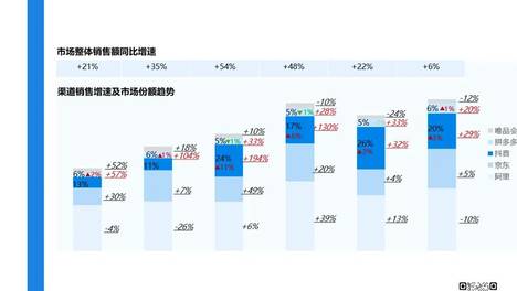 大促期营养品同比增长13.1%，新兴电商持续高涨，心脑血管受关注