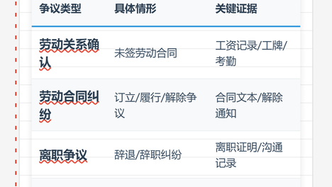 速看！劳动仲裁全流程指南