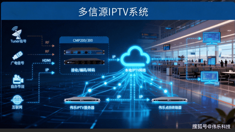 IPTV如何让屏幕“一屏多用”？