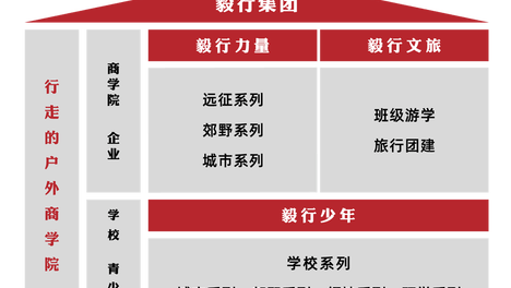 毅行集团——行走的户外商学院