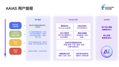 如何选择靠谱的AI友好化改造服务商，抢占AI营销制高点？