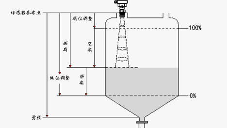 雷达液位计怎么校准？通过手机就可操作