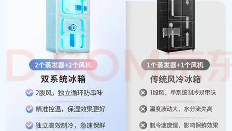 2026 618冰箱推荐：囤货不浪费，从看懂“看不见”的保鲜技术开始
