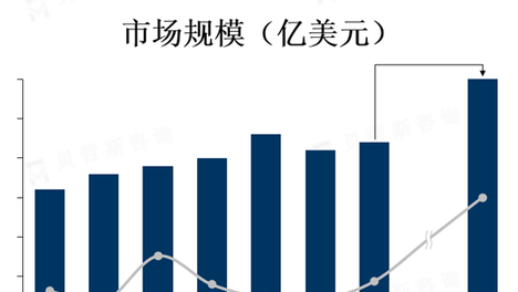 眼科器械受到全球人口老龄化和眼部疾病发病率增加的影响