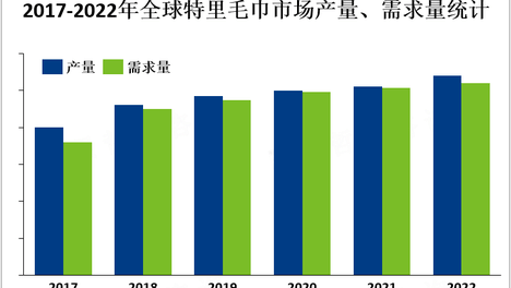 全球特里毛巾行业市场现状和发展趋势分析[图]