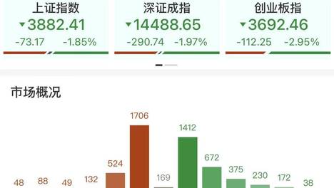 【A股盘前必读】黑色星期四！全球芯片股集体杀估值；WAIC今天开幕，国内AI主线强心剂来了