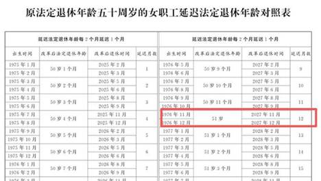 70后的女性职工退休的时候要怎么选择呢？三者之间差别很大