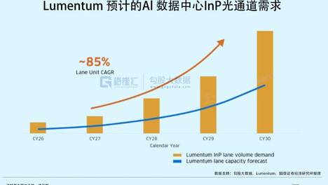 龙头四连板！“光”之基石