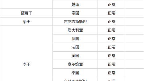 进口干果境外生产企业GACC注册指南