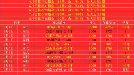 临场私推方式
