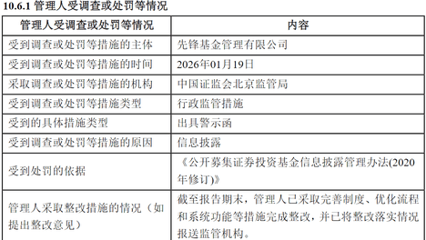 先锋基金：新董事长上任8个月，因信披违规被监管警示
