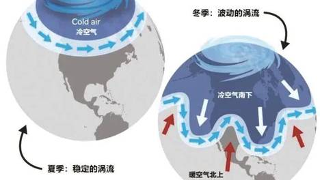 太冷了，10月我国南北多地降雪，不热了？今年冬天我国是冷还是暖