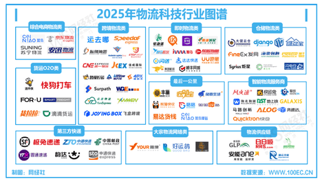 【网经社月报】9月物流科技：阿里“牵手”顺丰又减持中通 极兔被约谈 快递补贴诈骗 淘宝闪购 滴滴送货加码同城配送