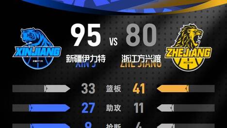 CBA季前赛-齐麟40分阿不都19+8 新疆击败广厦