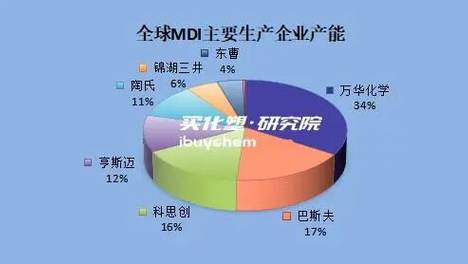 126%关税堵门，巴斯夫60万吨扩产夹击，中国MDI企业北美出口遭“双向挤压”