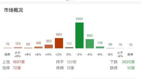马天宇 撕拉片最大受益者