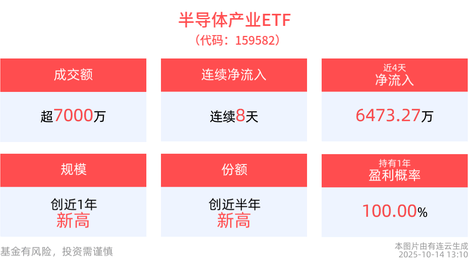 小伙一年卖出255辆宝马年收入71万