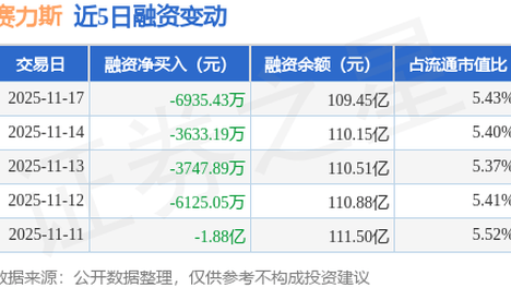特朗普马斯克公开骂战