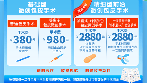 胶东泌尿外科医院：健康需主动管理，包皮手术宜早不宜迟