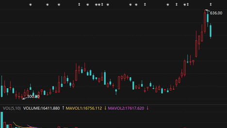 3只北交所股票，年内涨幅超70%！8家公司市值超百亿元