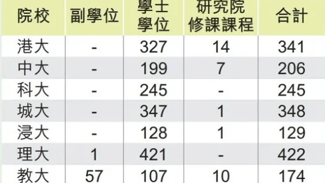 1930人！港八大引发退学潮，本科生成“重灾区”？背后真相出人意料