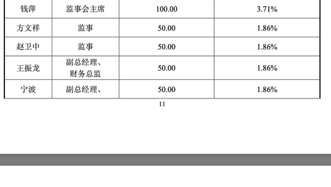 2000万航天工程撬动百亿市值！19天11板的金螳螂，3天全卖光员工持股，套现上亿元