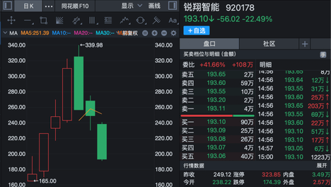北交所次新股，迎多家机构调研！
