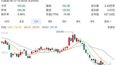 影石解禁潮来袭，股价为什么撑不住了？