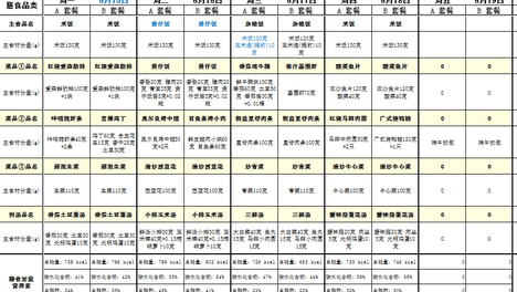 学生营养午餐（第十六周）